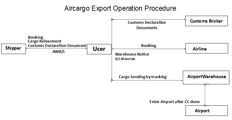 空运流程图.jpg